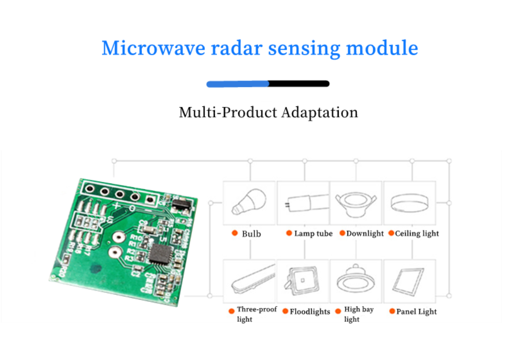 微波雷达多产品适配EN_副本